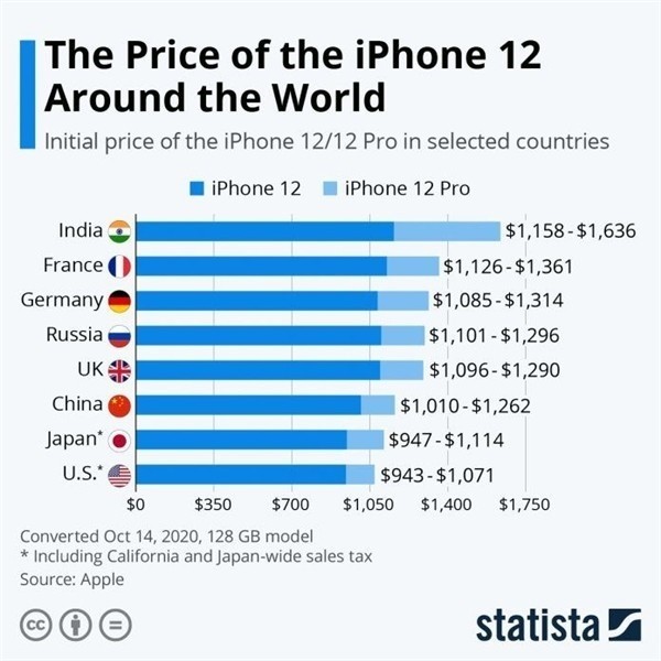 安宁苹果手机维修分享哪个购买iPhone 12/12 Pro更便宜 